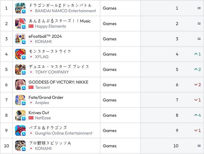 일본 앱스토어 순위(자료 출처-data.ai)