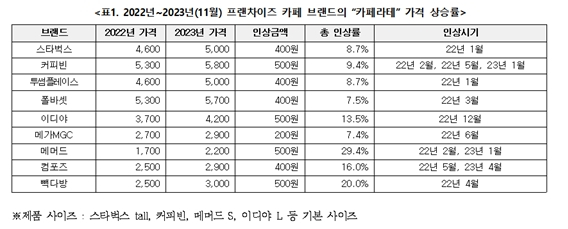 /사진제공=우유자조금관리위원회