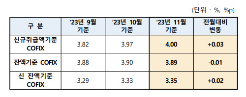 /자료=은행연합회