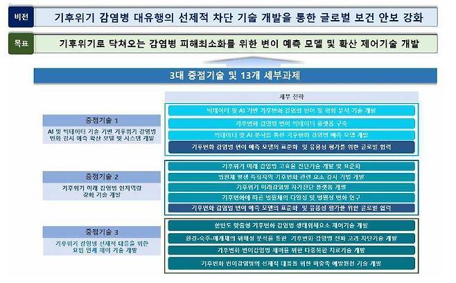 [질병관리청 제공. 재판매 및 DB 금지]