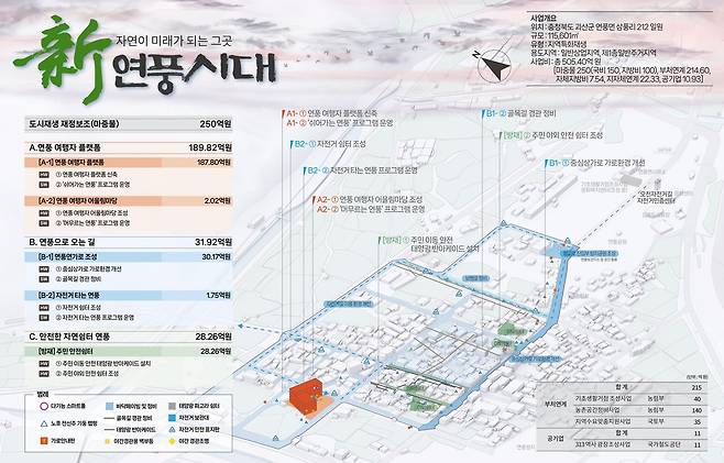 연풍면 도시재생 특화사업 개요도  [괴산군 제공. 재판매 및 DB 금지]