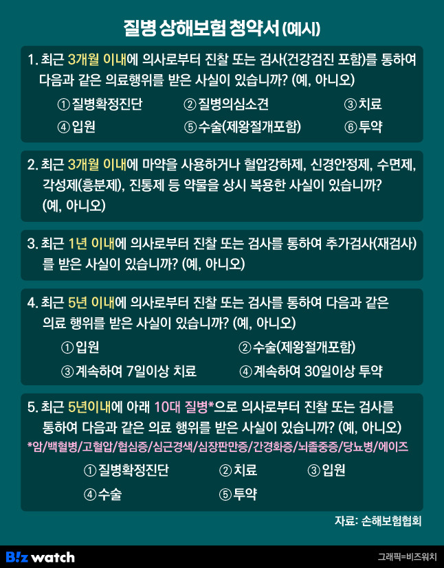 질병·상해보험 청약서 예시/그래픽=비즈워치