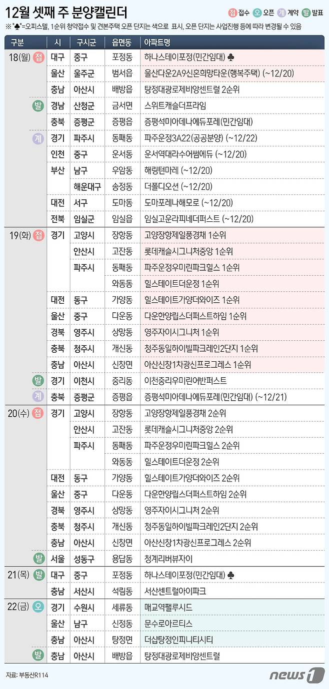 ⓒ News1 윤주희 디자이너