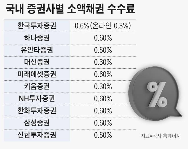 그래픽=손민균