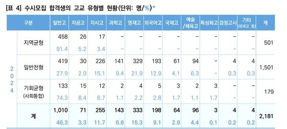 사진 서울대 보도자료