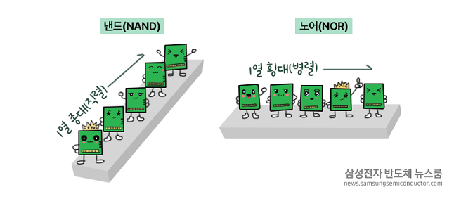 /사진=삼성전자 반도체 뉴스룸