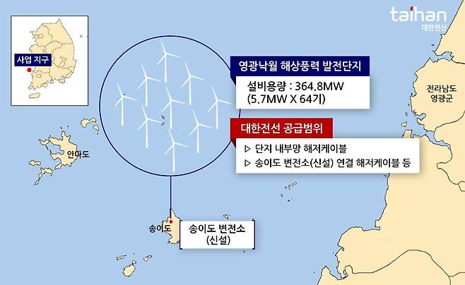 영광낙월 해상풍력 위치 및 대한전선 공급 범위. /대한전선 제공