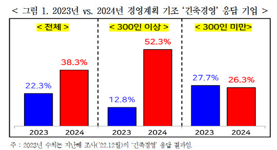 한국경영자총협회 제공