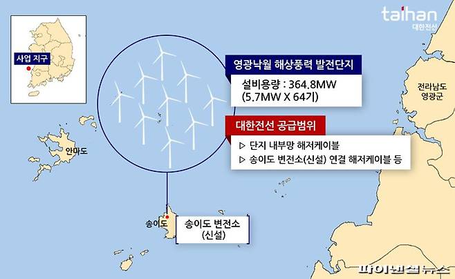 영광낙월 해상풍력 위치 및 대한전선 공급범위. 대한전선 제공