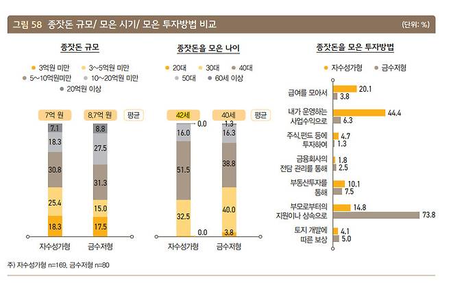 KB금융지주 경영연구소 ‘2023 한국 부자보고서’ 발췌.