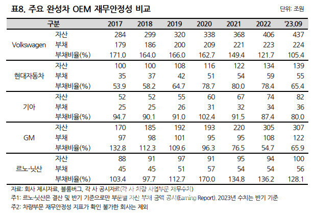 (자료=NICE신용평가)