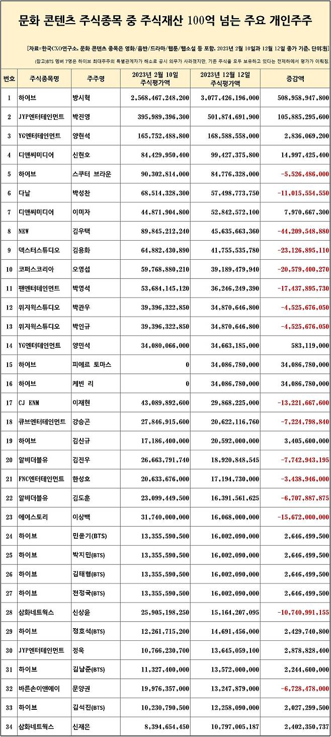 (한국CXO연구소 제공)