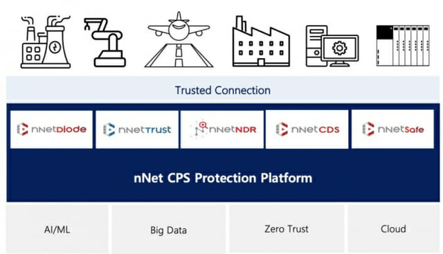 앤앤에스피 ‘앤넷 CPS 프로텍션 플랫폼’(이미지=앤앤에스피)