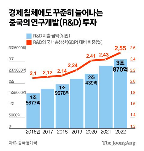 김영희 디자이너