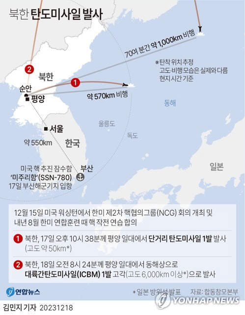 북한의 18일 화성-18형 추정 대륙간탄도미사일(ICBM) 발사 관련 그래픽. 연합뉴스