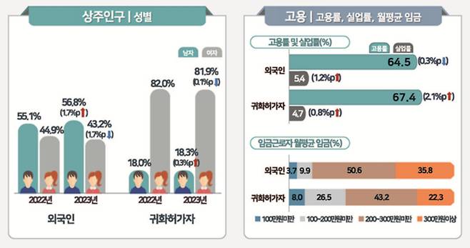 [통계청 제공]