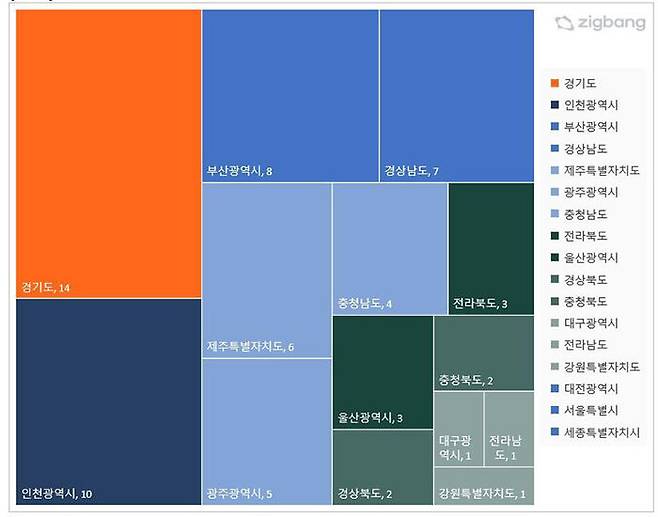 올해 지역별 청약경쟁률 0%대 아파트 분포