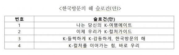 한국방문의 해 슬로건 투표안. 한국방문위원회 제공.