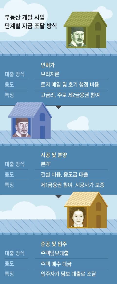 그래픽=백형선