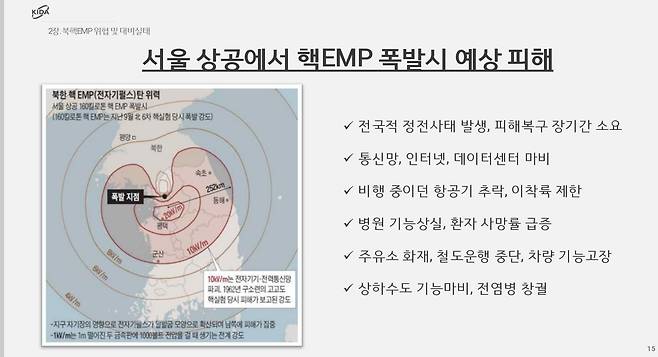 지난 12월12일 서울시 제2회 안보포럼에서 이상민 한국국방연구원 북한군사연구실장의 핵EMP 예상피해 발표 내용.  지구 자기의 영향으로 EMP 피해는 말발굽형으로 발생해 남쪽으로 치우치게 된다./이상민박사 제공