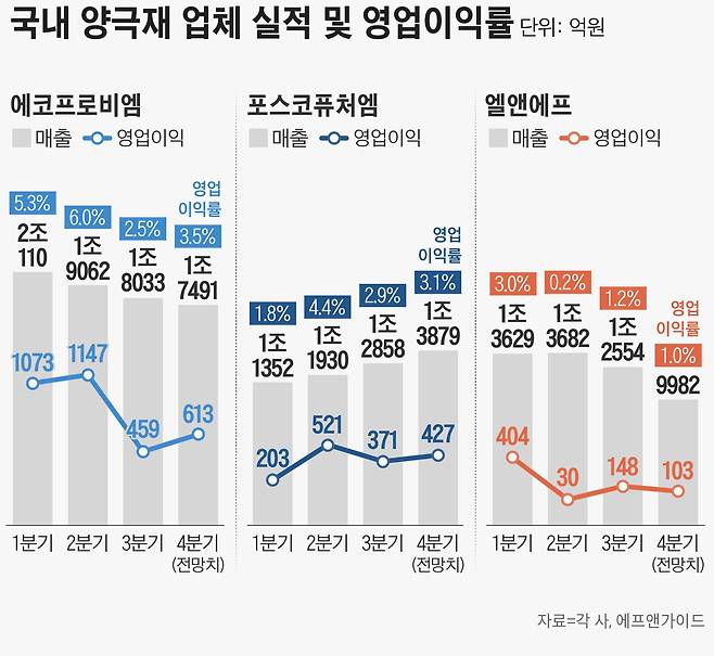 그래픽=손민균