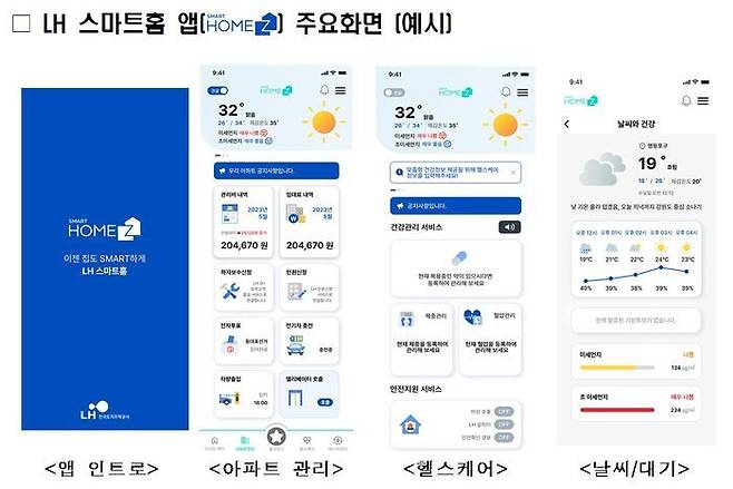 한국토지주택공사(LH)는 지난 18일부터 임대주택 최초로 영등포 아츠스테이 입주민들에게 LH 스마트홈 전용앱을 통한 스마트홈 서비스를 실시했다고 밝혔다.ⓒLH