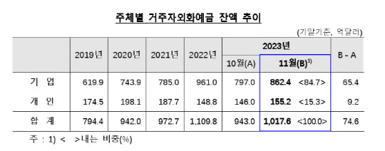 한은 제공.