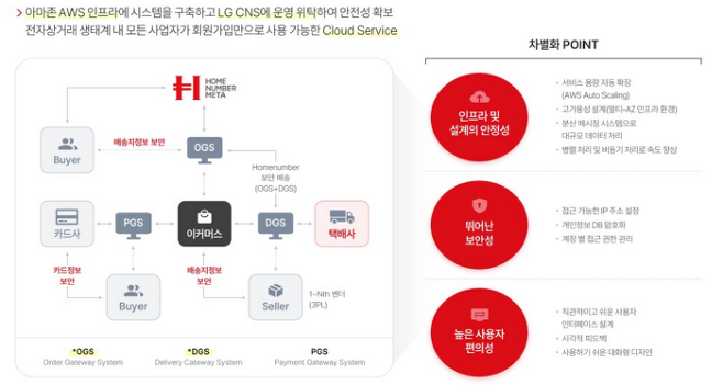 홈넘버 특장점