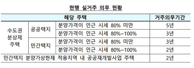 [사진출처=국토교통부]