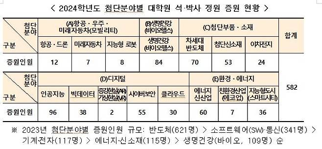 [교육부 제공]