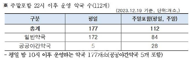 (자료=서울시)