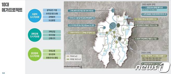 대전 미래전략 2048 그랜드플랜 10대 메가프로젝트.(대전시 제공)/뉴스1