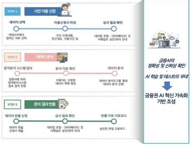 (사진=금융결제원 제공)