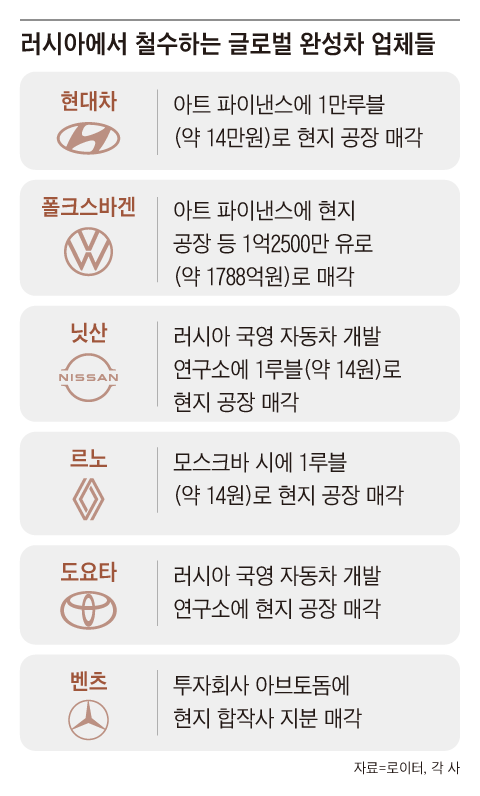 그래픽=박상훈