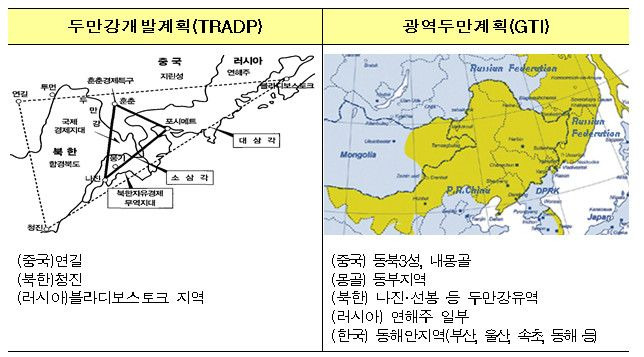 TRADP-GTI 발전 개요 /사진=기획재정부