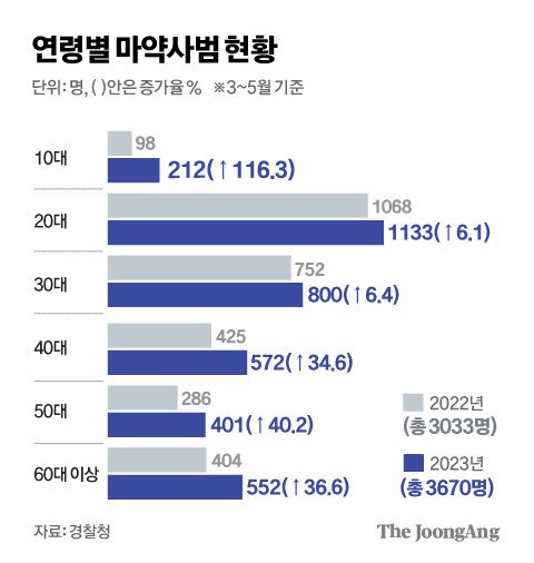 그래픽=김경진 기자