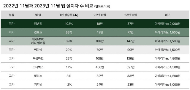 ▲ NHN데이터-바이브컴퍼니가 공개한 ‘세상의 취향 2023’ 보고서.