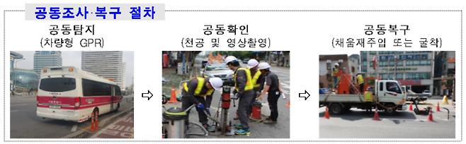 서울 시내 도로 지하 공동 탐사와 복구 절차. 서울시 제공