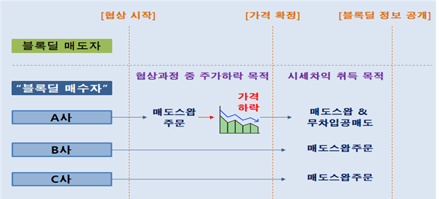 자료 금융위원회.