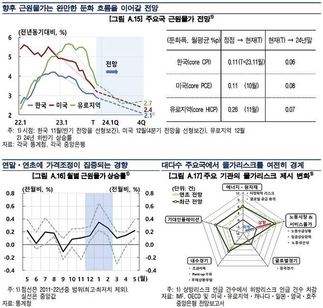 [한국은행 제공]