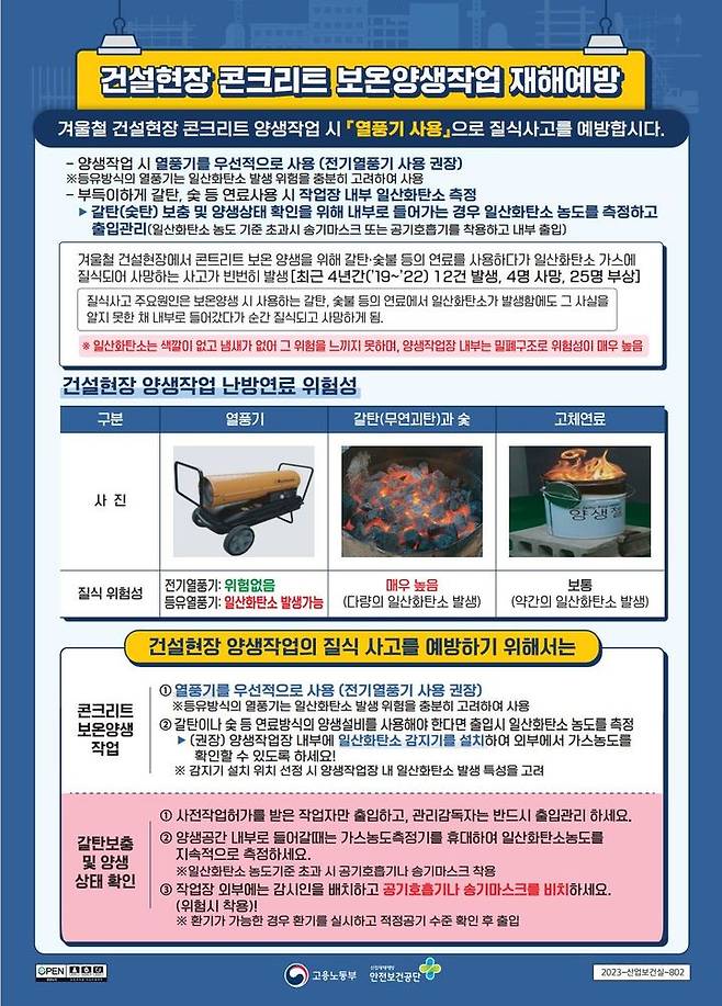 [서울=뉴시스] 고용노동부의 동절기 건설현장 콘크리트 보온양생작업 재해예방 가이드. 2023.12.20. (자료=고용노동부 제공) *재판매 및 DB 금지