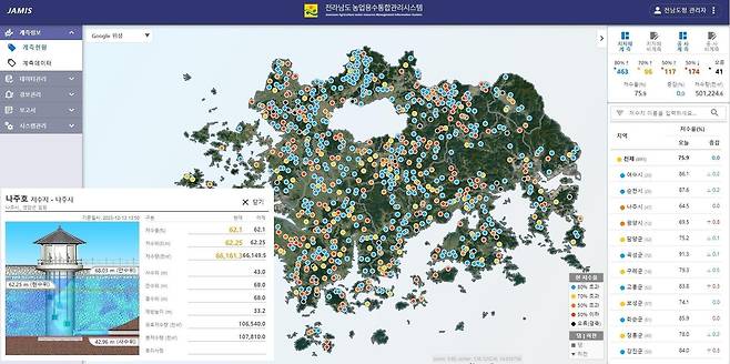 전남 농업용저수지 통합관리시스템 [전남도제공]