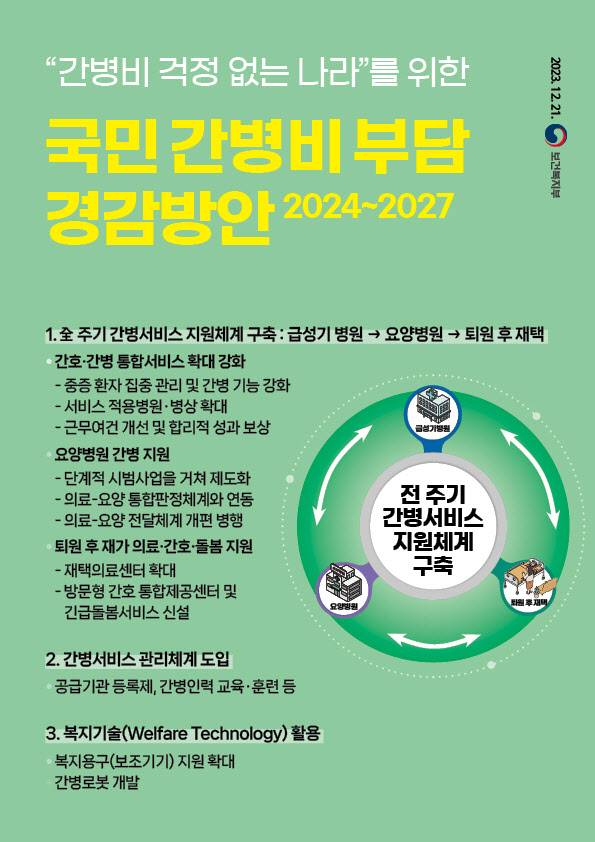 그래픽=보건복지부.