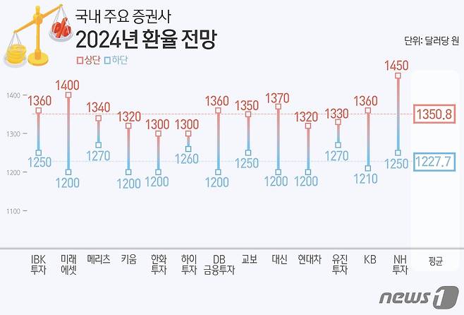 ⓒ News1 김초희 디자이너