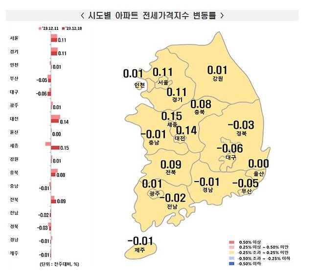 (한국부동산원 제공)