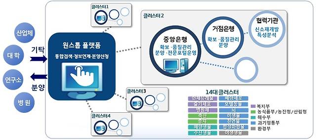 바이오 전문포털과 통합포털 체계도 (과학기술정보통신부 로고) 2023.12.21 /뉴스1