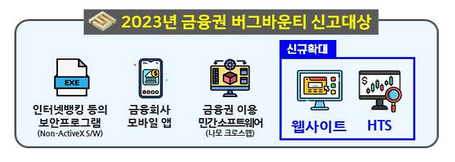 2023년 금융권 버그바운티 신고대상 이미지.ⓒ금융보안원