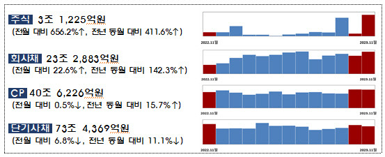 <금융감독원 제공>