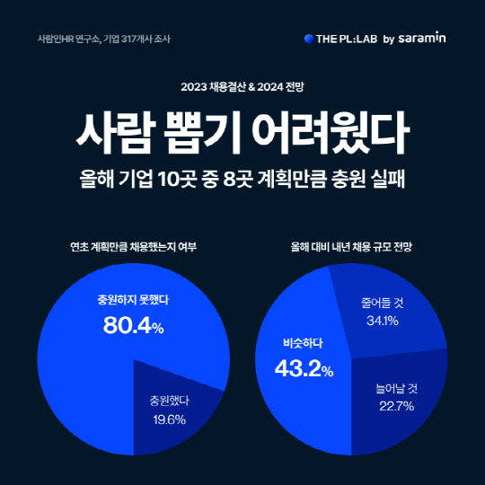 사람인 제공