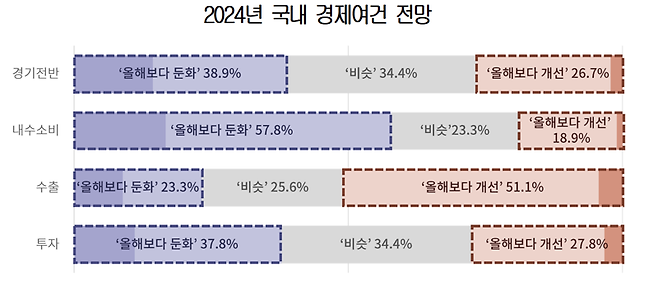 대한상의 제공